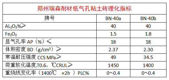 低氣孔粘土磚理化指標(biāo).png