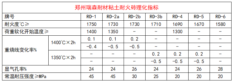 粘土耐火磚理化指標.png