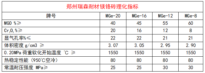 鎂鉻磚產(chǎn)品理化指標.png