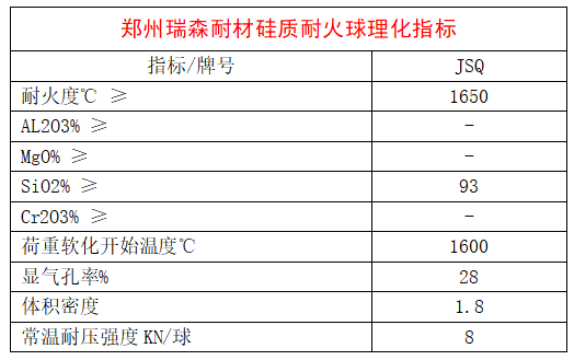 硅質(zhì)耐火球理化指標.png