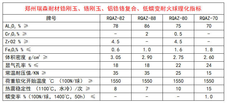 剛玉低蠕變耐火球.png