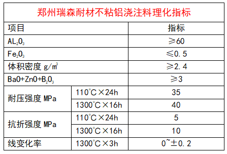 不粘鋁澆注料理化指標.png